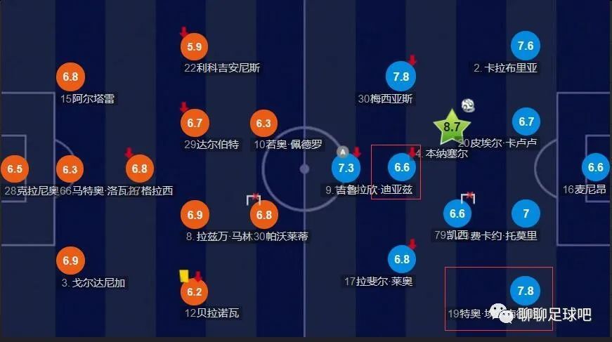 水晶宫上轮联赛主场1-2不敌利物浦，近5轮比赛仅获1平4负的战绩，近况并不理想。